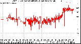 Milwaukee Weather Wind Direction<br>Normalized<br>(24 Hours) (New)