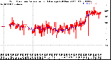 Milwaukee Weather Wind Direction<br>Normalized and Average<br>(24 Hours) (Old)