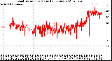 Milwaukee Weather Wind Direction<br>Normalized<br>(24 Hours) (Old)