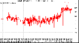 Milwaukee Weather Wind Direction<br>(24 Hours) (Raw)