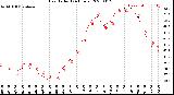 Milwaukee Weather Heat Index<br>(24 Hours)