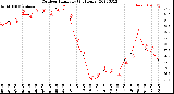 Milwaukee Weather Outdoor Humidity<br>(24 Hours)