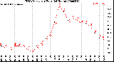 Milwaukee Weather THSW Index<br>per Hour<br>(24 Hours)