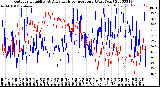 Milwaukee Weather Outdoor Humidity<br>At Daily High<br>Temperature<br>(Past Year)