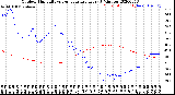 Milwaukee Weather Outdoor Humidity<br>vs Temperature<br>Every 5 Minutes