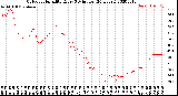 Milwaukee Weather Outdoor Humidity<br>Every 5 Minutes<br>(24 Hours)