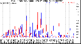 Milwaukee Weather Outdoor Rain<br>Daily Amount<br>(Past/Previous Year)