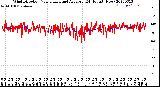 Milwaukee Weather Wind Direction<br>Normalized and Average<br>(24 Hours) (New)