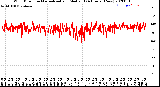 Milwaukee Weather Wind Direction<br>Normalized and Median<br>(24 Hours) (New)