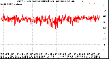 Milwaukee Weather Wind Direction<br>Normalized<br>(24 Hours) (New)