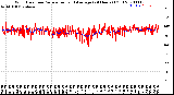 Milwaukee Weather Wind Direction<br>Normalized and Average<br>(24 Hours) (Old)