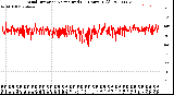 Milwaukee Weather Wind Direction<br>Normalized<br>(24 Hours) (Old)