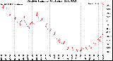 Milwaukee Weather Outdoor Humidity<br>(24 Hours)