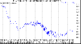 Milwaukee Weather Dew Point<br>by Minute<br>(24 Hours) (Alternate)