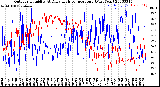 Milwaukee Weather Outdoor Humidity<br>At Daily High<br>Temperature<br>(Past Year)