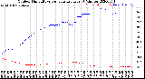 Milwaukee Weather Outdoor Humidity<br>vs Temperature<br>Every 5 Minutes