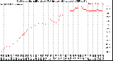 Milwaukee Weather Outdoor Humidity<br>Every 5 Minutes<br>(24 Hours)