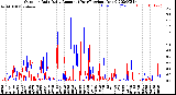 Milwaukee Weather Outdoor Rain<br>Daily Amount<br>(Past/Previous Year)