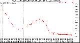 Milwaukee Weather Outdoor Temperature<br>per Minute<br>(24 Hours)