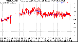 Milwaukee Weather Wind Direction<br>Normalized and Average<br>(24 Hours) (New)