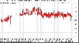 Milwaukee Weather Wind Direction<br>Normalized and Median<br>(24 Hours) (New)