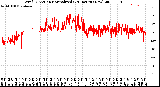 Milwaukee Weather Wind Direction<br>Normalized<br>(24 Hours) (New)