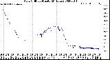 Milwaukee Weather Wind Chill<br>per Minute<br>(24 Hours)