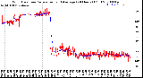 Milwaukee Weather Wind Direction<br>Normalized and Average<br>(24 Hours) (Old)