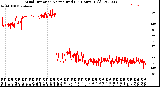 Milwaukee Weather Wind Direction<br>Normalized<br>(24 Hours) (Old)