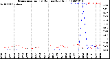 Milwaukee Weather Evapotranspiration<br>vs Rain per Day<br>(Inches)