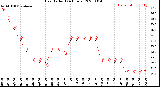 Milwaukee Weather Heat Index<br>(24 Hours)