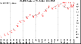 Milwaukee Weather Outdoor Humidity<br>(24 Hours)