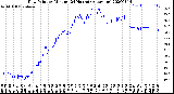 Milwaukee Weather Dew Point<br>by Minute<br>(24 Hours) (Alternate)