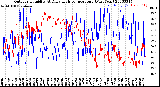 Milwaukee Weather Outdoor Humidity<br>At Daily High<br>Temperature<br>(Past Year)