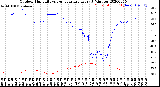 Milwaukee Weather Outdoor Humidity<br>vs Temperature<br>Every 5 Minutes