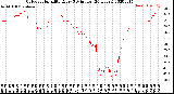 Milwaukee Weather Outdoor Humidity<br>Every 5 Minutes<br>(24 Hours)