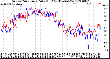 Milwaukee Weather Outdoor Temperature<br>Daily High<br>(Past/Previous Year)