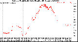 Milwaukee Weather Outdoor Temperature<br>per Minute<br>(24 Hours)