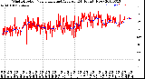 Milwaukee Weather Wind Direction<br>Normalized and Average<br>(24 Hours) (New)