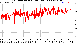 Milwaukee Weather Wind Direction<br>Normalized and Median<br>(24 Hours) (New)