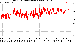 Milwaukee Weather Wind Direction<br>Normalized<br>(24 Hours) (New)