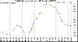 Milwaukee Weather Wind Chill<br>Hourly Average<br>(24 Hours)