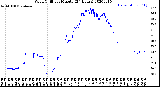 Milwaukee Weather Wind Chill<br>per Minute<br>(24 Hours)