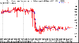 Milwaukee Weather Wind Direction<br>Normalized and Average<br>(24 Hours) (Old)