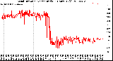 Milwaukee Weather Wind Direction<br>Normalized<br>(24 Hours) (Old)