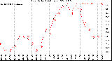 Milwaukee Weather Heat Index<br>(24 Hours)