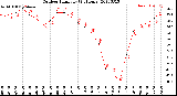 Milwaukee Weather Outdoor Humidity<br>(24 Hours)