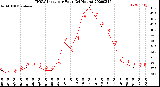 Milwaukee Weather THSW Index<br>per Hour<br>(24 Hours)