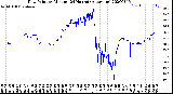 Milwaukee Weather Dew Point<br>by Minute<br>(24 Hours) (Alternate)