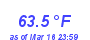 Milwaukee WeatherHeat Index High Month